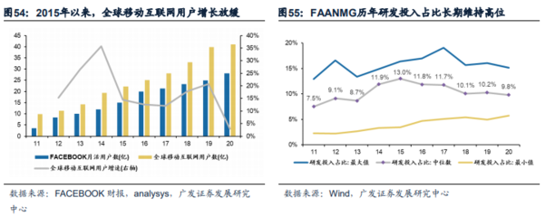 港股成長左側配置機遇浮現(xiàn)，移動互聯(lián)網(wǎng)研發(fā)與維護成關鍵賽道