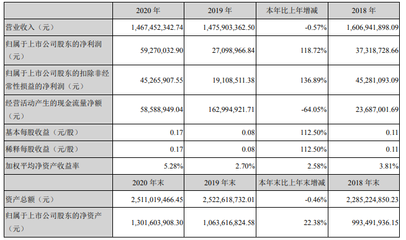 通光線纜2020年業績分析 光纖光纜占比超四成，新興能源技術研發成新增長點